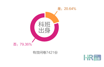 互聯(lián)網(wǎng)+時代，HR如何利用“碎片化”學習？