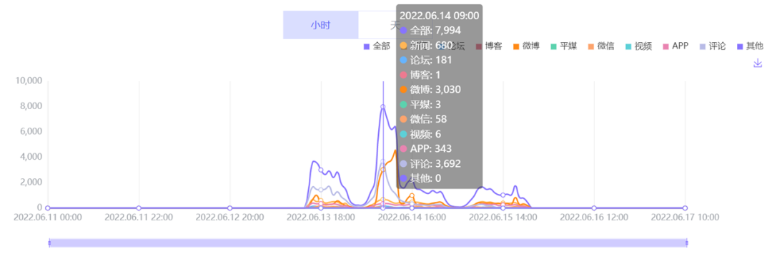 數據丨除了董宇輝，還有誰捧紅了新東方帶貨？