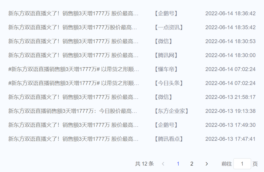 數據丨除了董宇輝，還有誰捧紅了新東方帶貨？