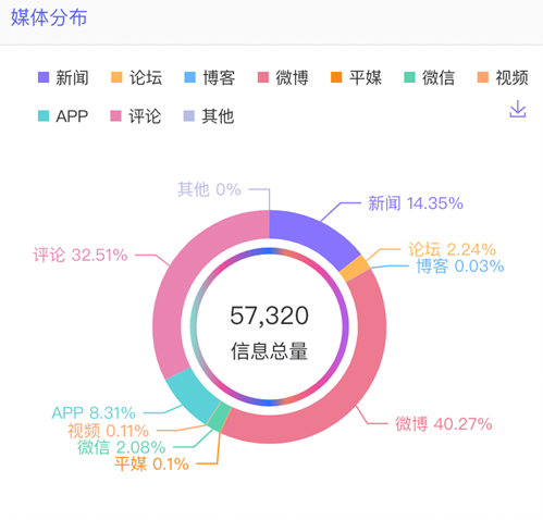 數據丨除了董宇輝，還有誰捧紅了新東方帶貨？