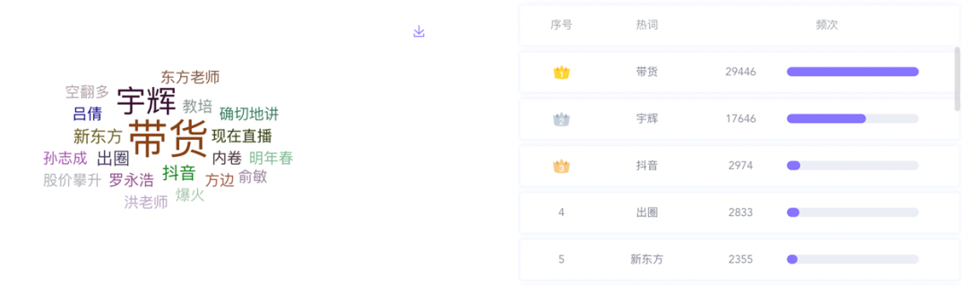 數據丨除了董宇輝，還有誰捧紅了新東方帶貨？