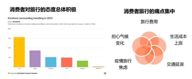 出海丨社交化品牌，需要一個(gè)指揮中心