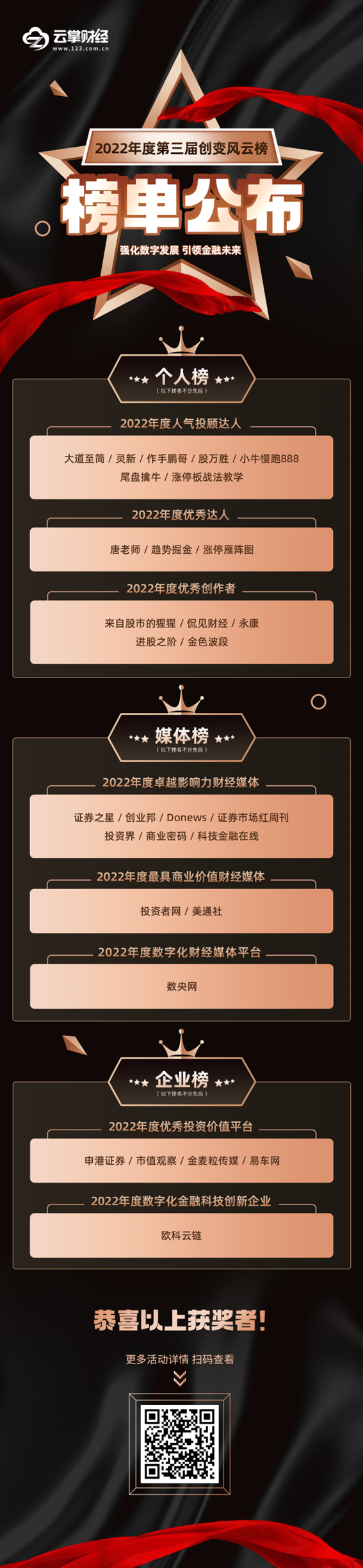 榜單公布！2022年度第三屆創變風云榜活動圓滿落幕！