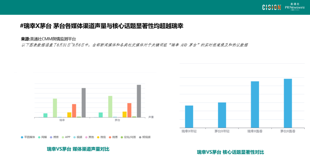 數讀丨瑞幸×茅臺，誰是“高端局”的大贏家？