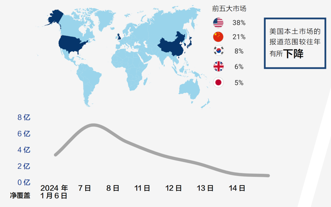 下載報(bào)告丨從CES 2025媒體趨勢(shì)，看科技展會(huì)風(fēng)向