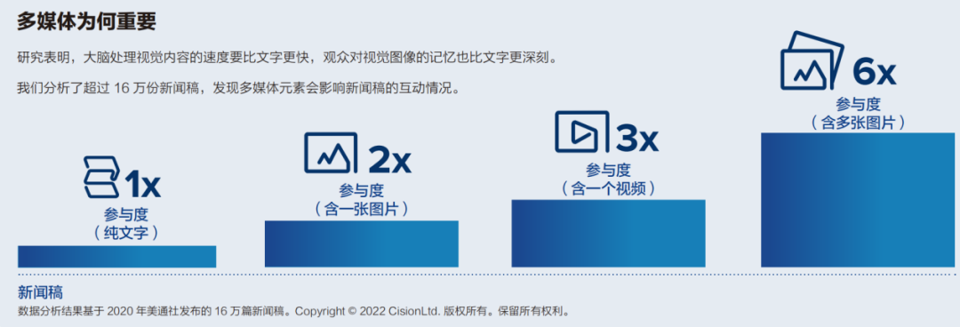 歡迎下載丨5種傳播英文新聞稿的創新策略