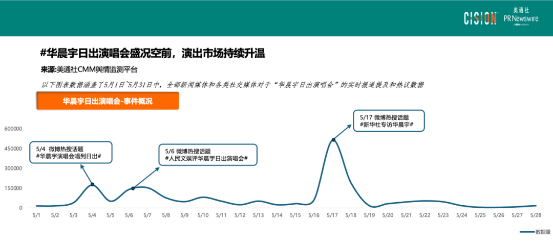 熱點頻現(xiàn)的演唱會，如何引爆品牌影響力？