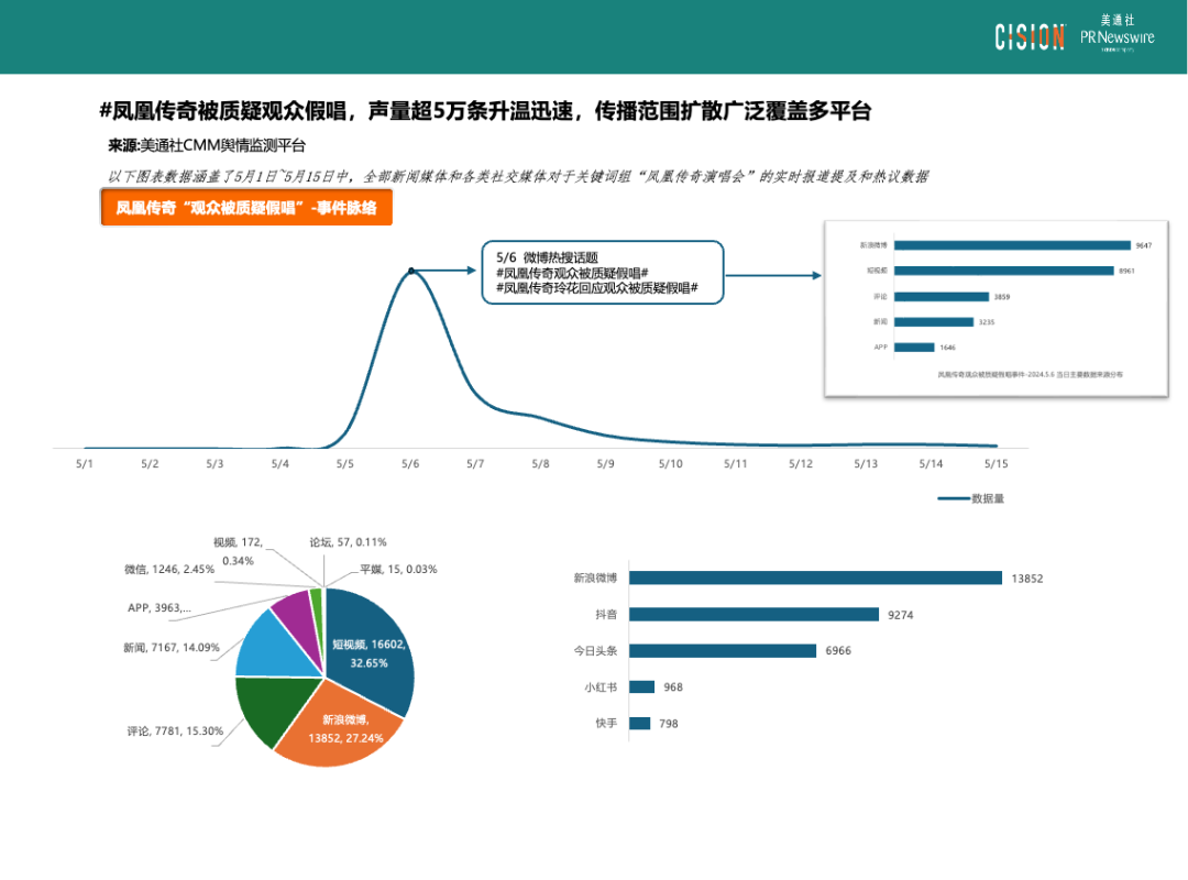 熱點頻現(xiàn)的演唱會，如何引爆品牌影響力？