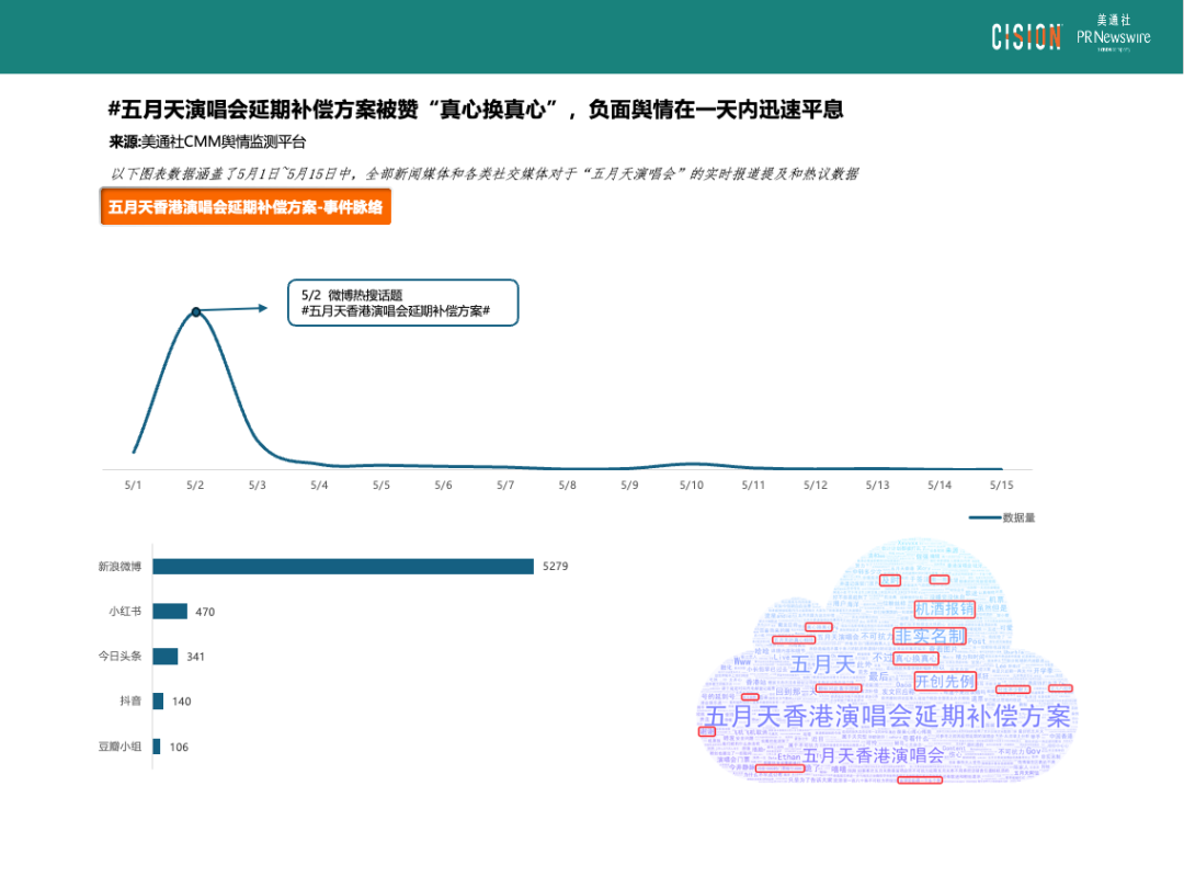 熱點頻現(xiàn)的演唱會，如何引爆品牌影響力？