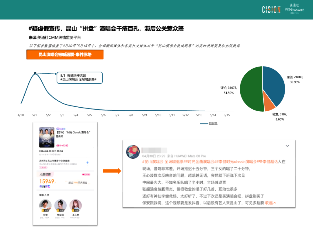 熱點頻現(xiàn)的演唱會，如何引爆品牌影響力？