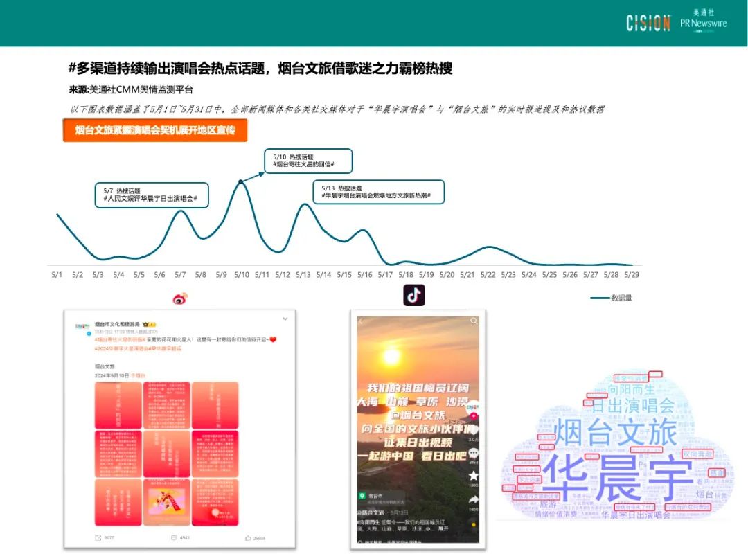 熱點頻現(xiàn)的演唱會，如何引爆品牌影響力？