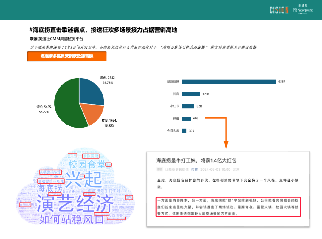 熱點頻現(xiàn)的演唱會，如何引爆品牌影響力？