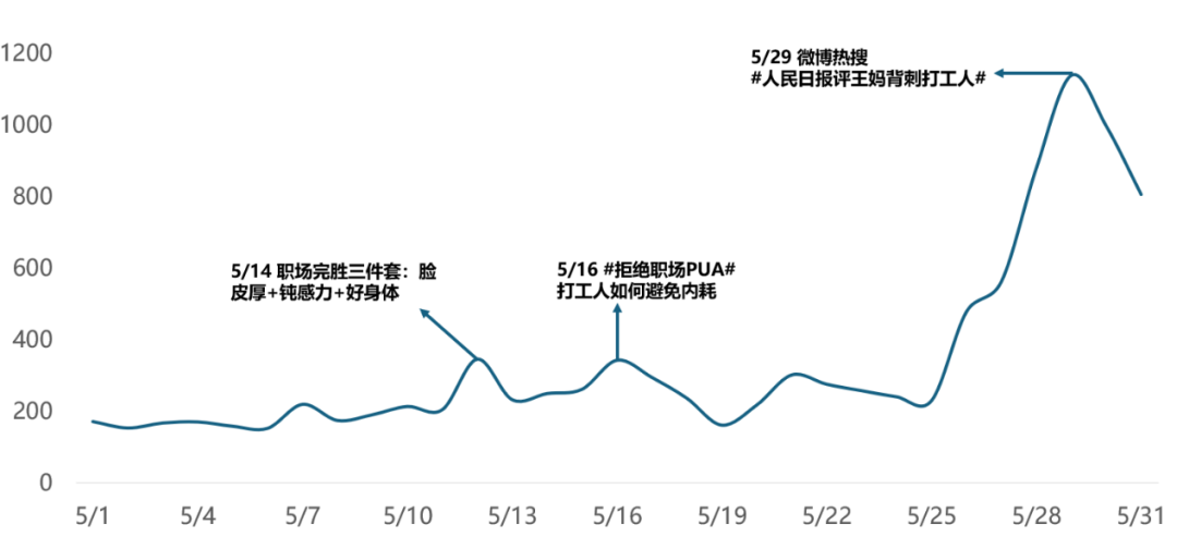 “裁員”、“霸凌”、“靜態(tài)離職”…職場(chǎng)矛盾下的雇主品牌溝通指南