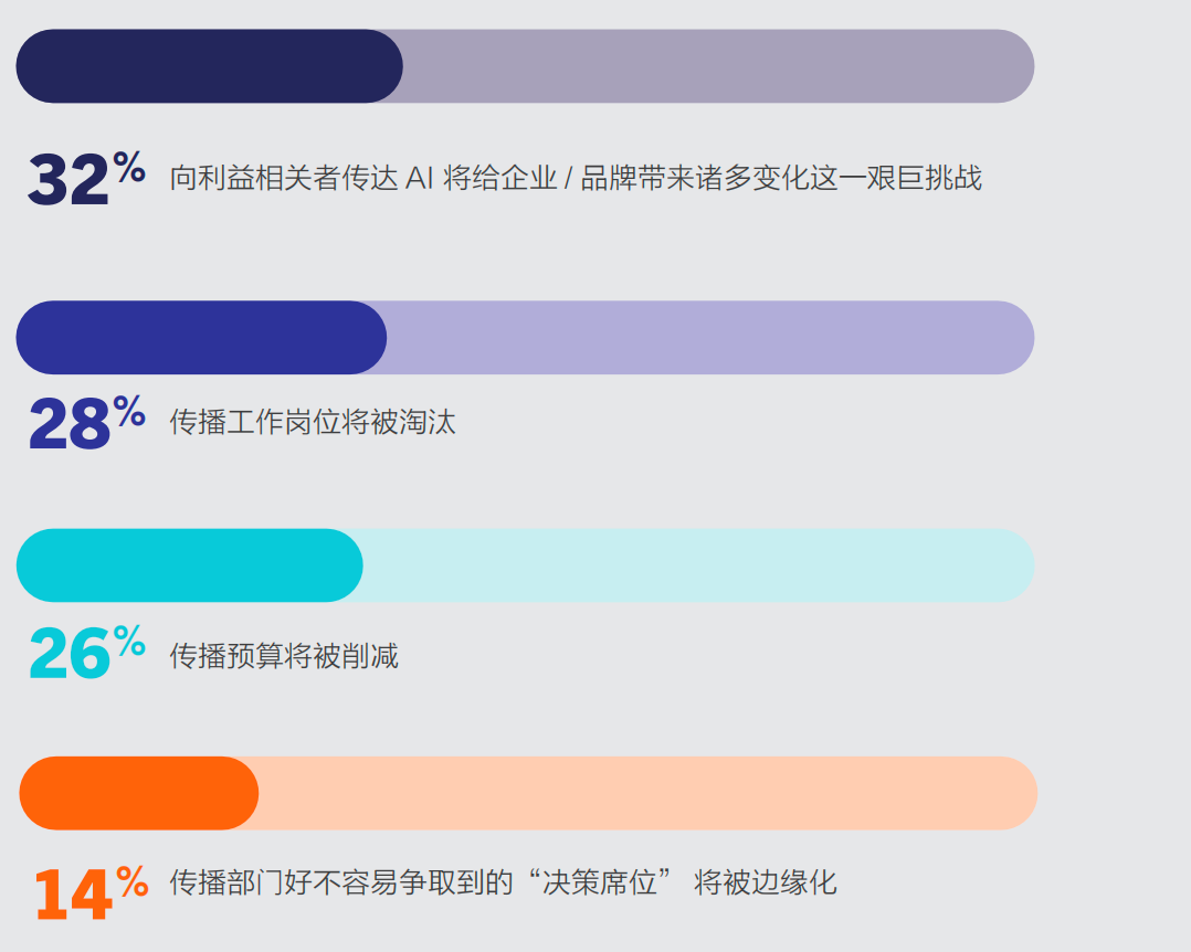 重磅丨美通社發(fā)布《2025企業(yè)傳播報告》