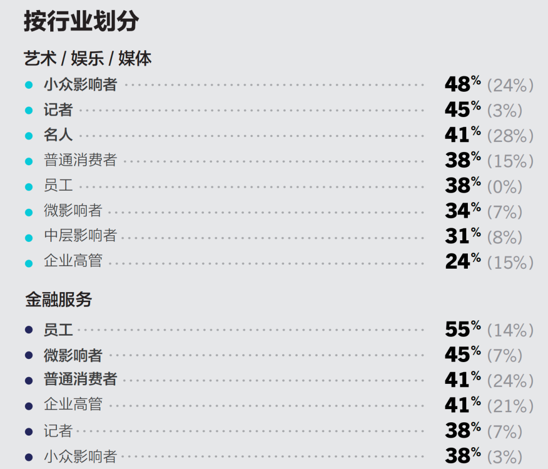 重磅丨美通社發(fā)布《2025企業(yè)傳播報告》