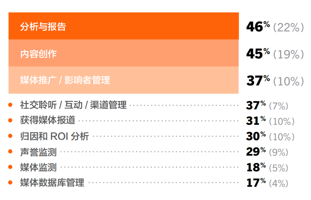 重磅丨美通社發(fā)布《2025企業(yè)傳播報告》