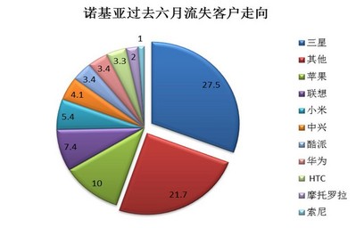 © 2013 央視市場研究  數據來源: Kantar Worldpanel ComTech