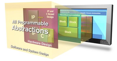 Xilinx與業界夥伴啟動All Programmable Abstractions計畫 協助更多設計人員並大幅提升15倍設計生產力
